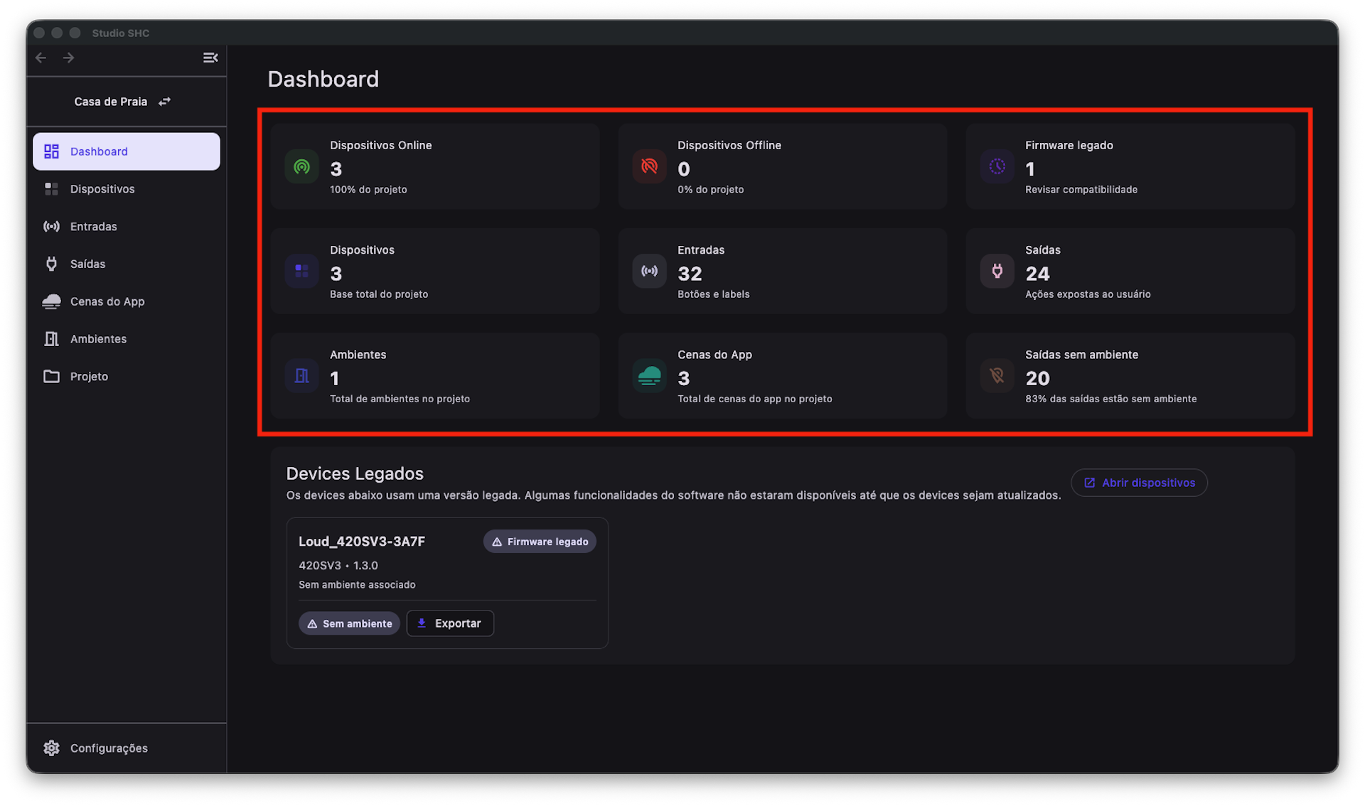 Grade de métricas do Dashboard